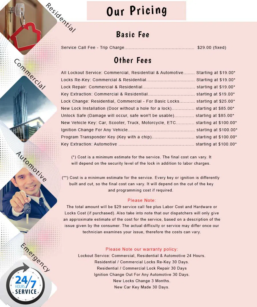 Ozone Park NY Locksmith Store Ozone Park, NY 718-569-6672